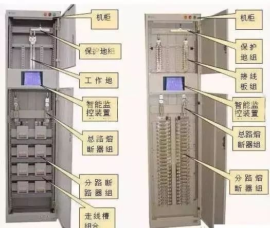 较完整的配电柜型号诠释已经到来，值得收藏！