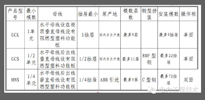 电力工程技术独家分析—开关柜图形分析