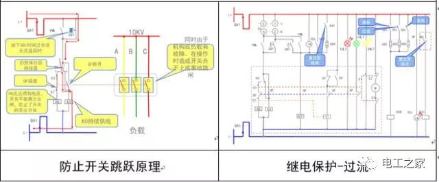 文本分析10KV开关柜