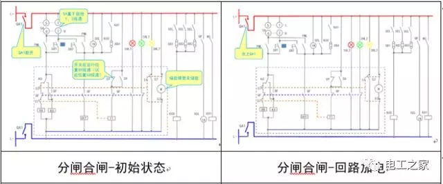 文本分析10KV开关柜