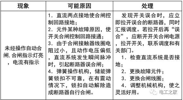 文本分析10KV开关柜