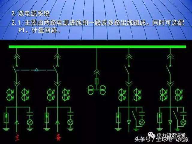 10kV中压开关柜基础知识，值得收集！