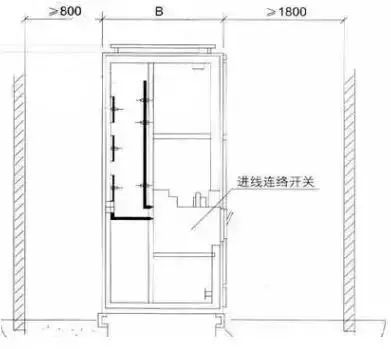 低电压开关柜不同类型型号！