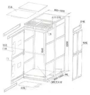 低电压开关柜不同类型型号！