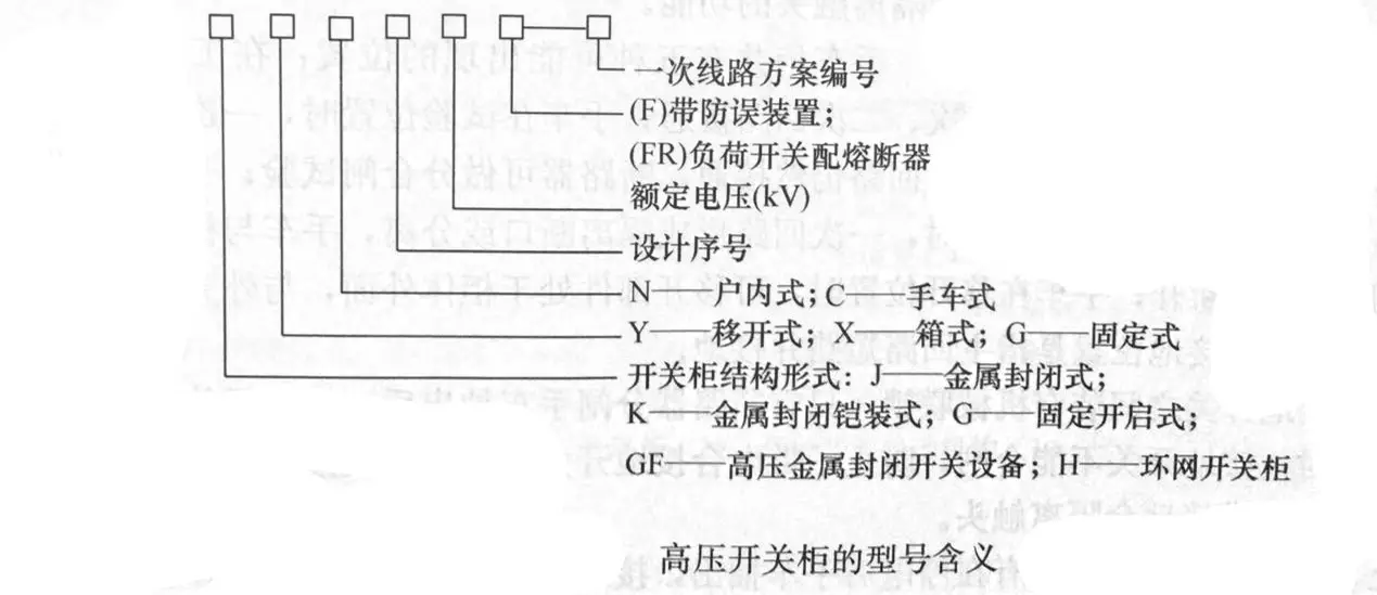 基础知识|高电压开关柜型号表示