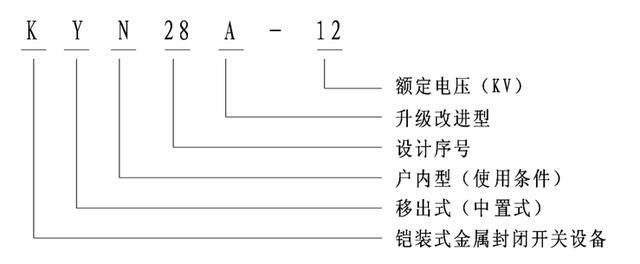 完全理解KYN28A开关柜