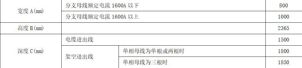 完全理解KYN28A开关柜