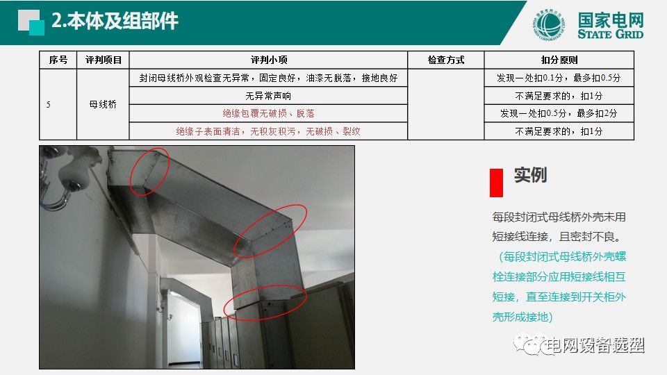 国家电网公司开关柜评估规则详细说明