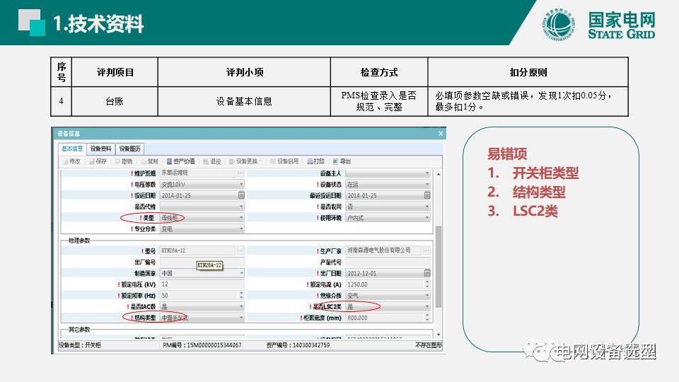 国家电网公司开关柜评估规则详细说明