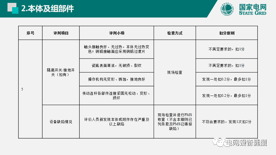 国家电网公司开关柜评估规则详细说明