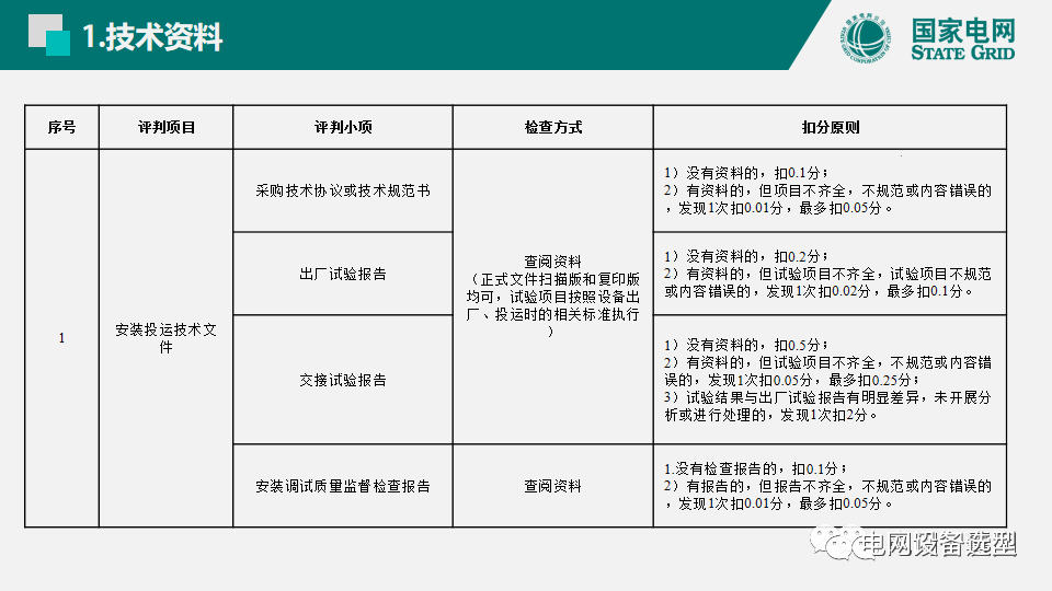 国家电网公司开关柜评估规则详细说明