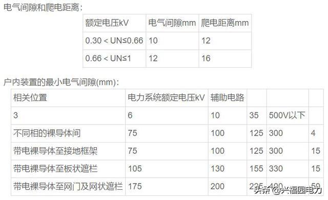 干货|提款开关柜和固定开关柜优缺点比较