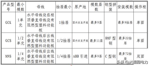 干货|提款开关柜和固定开关柜优缺点比较