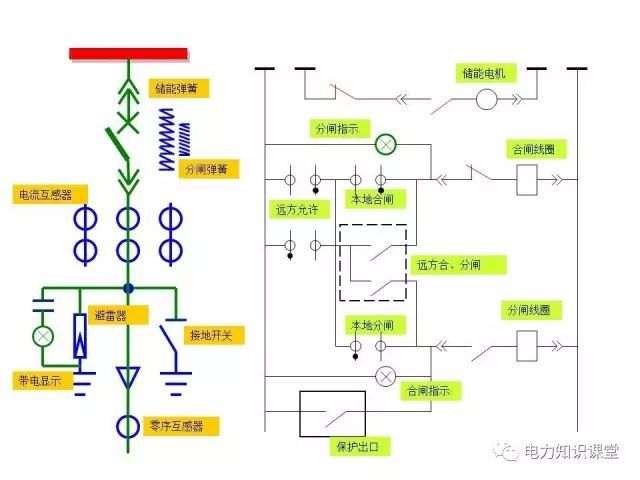 解释开关柜二次控制原理和接线