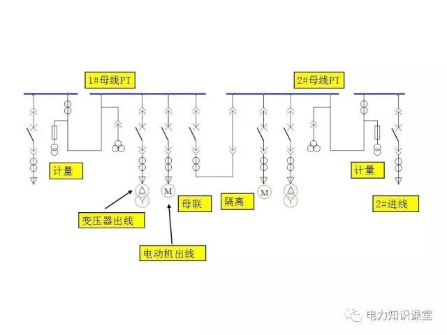 解释开关柜二次控制原理和接线