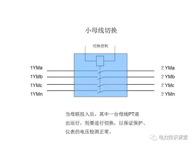 解释开关柜二次控制原理和接线