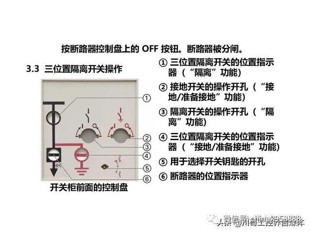 中国工业控制|高压开关柜系统