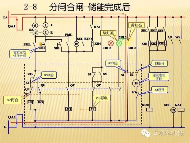 中压开关柜高清3D动画分析，控制原理ppt，疯狂