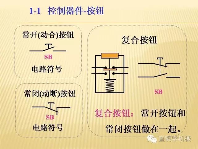 中压开关柜高清3D动画分析，控制原理ppt，疯狂