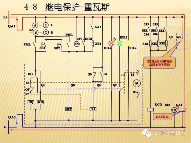 中压开关柜高清3D动画分析，控制原理ppt，疯狂