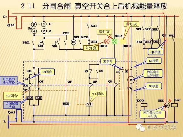 中压开关柜高清3D动画分析，控制原理ppt，疯狂