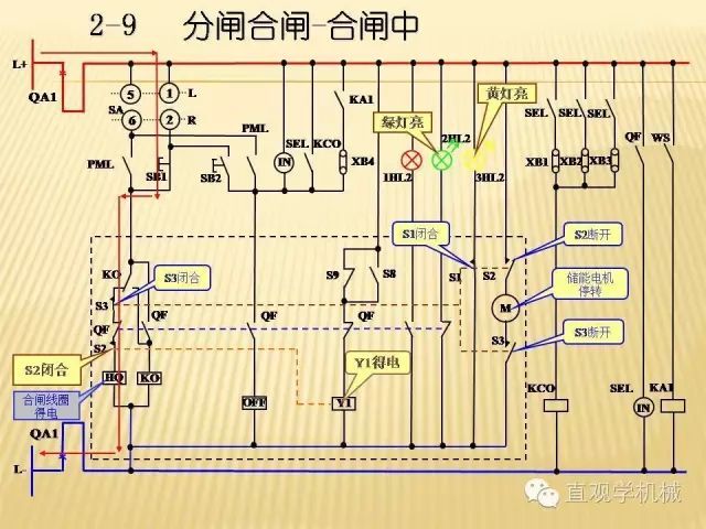 中压开关柜高清3D动画分析，控制原理ppt，疯狂