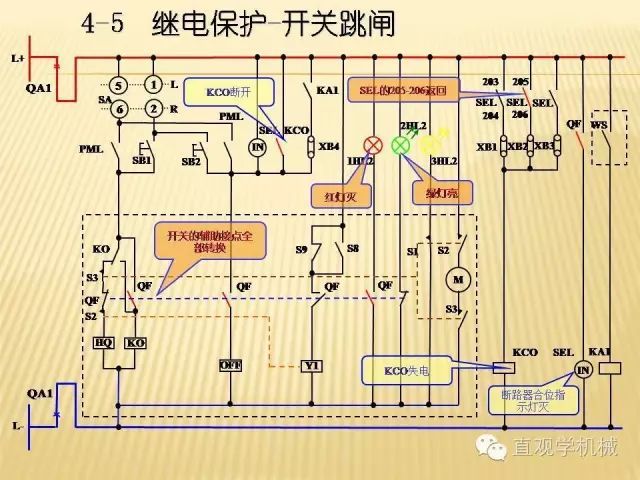 中压开关柜高清3D动画分析，控制原理ppt，疯狂