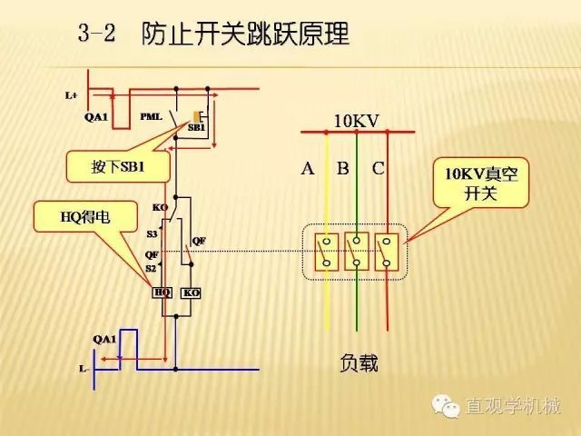 中压开关柜高清3D动画分析，控制原理ppt，疯狂