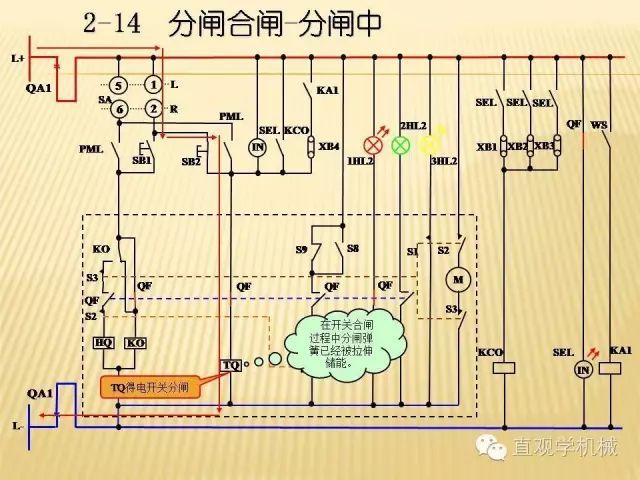 中压开关柜高清3D动画分析，控制原理ppt，疯狂