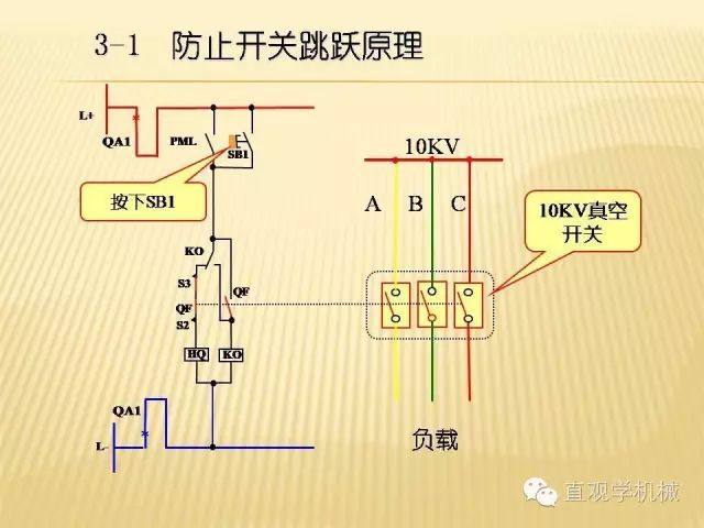 中压开关柜高清3D动画分析，控制原理ppt，疯狂