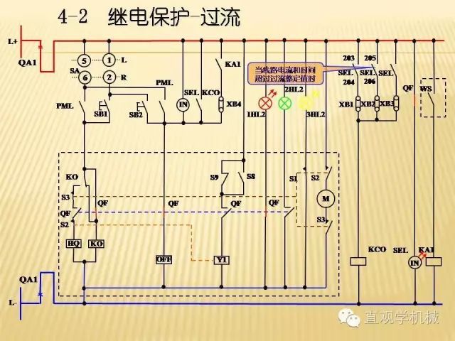 中压开关柜高清3D动画分析，控制原理ppt，疯狂