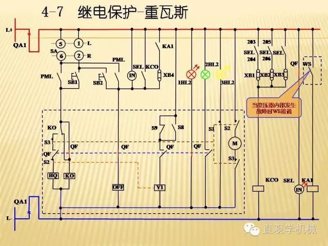 中压开关柜高清3D动画分析，控制原理ppt，疯狂