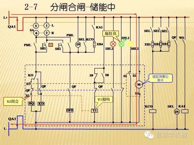 中压开关柜高清3D动画分析，控制原理ppt，疯狂