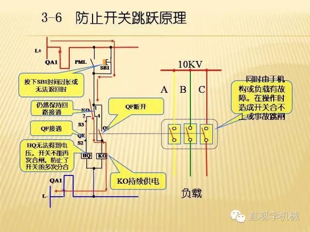 中压开关柜高清3D动画分析，控制原理ppt，疯狂