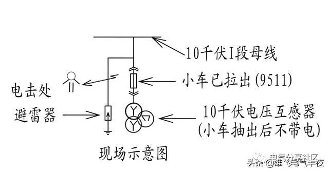 轻微开关柜故障会造成重大损失，请注意高压电工