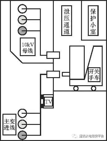 开关柜故障分析及对策