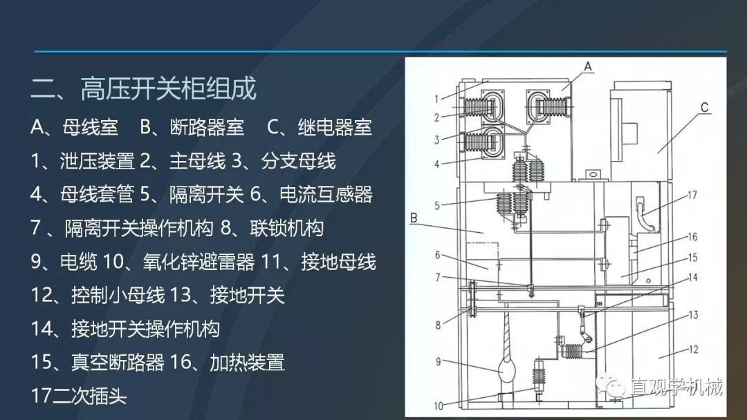 高压开关柜培训课件，68页ppt插图，带走！