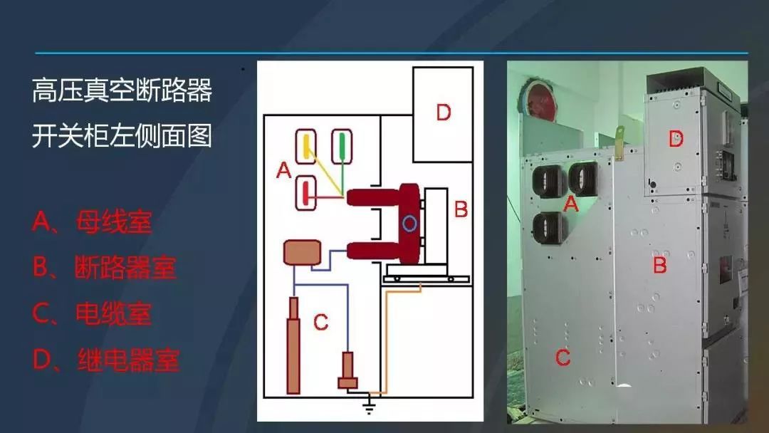 干货|图解说明高压开关柜，超级详细！