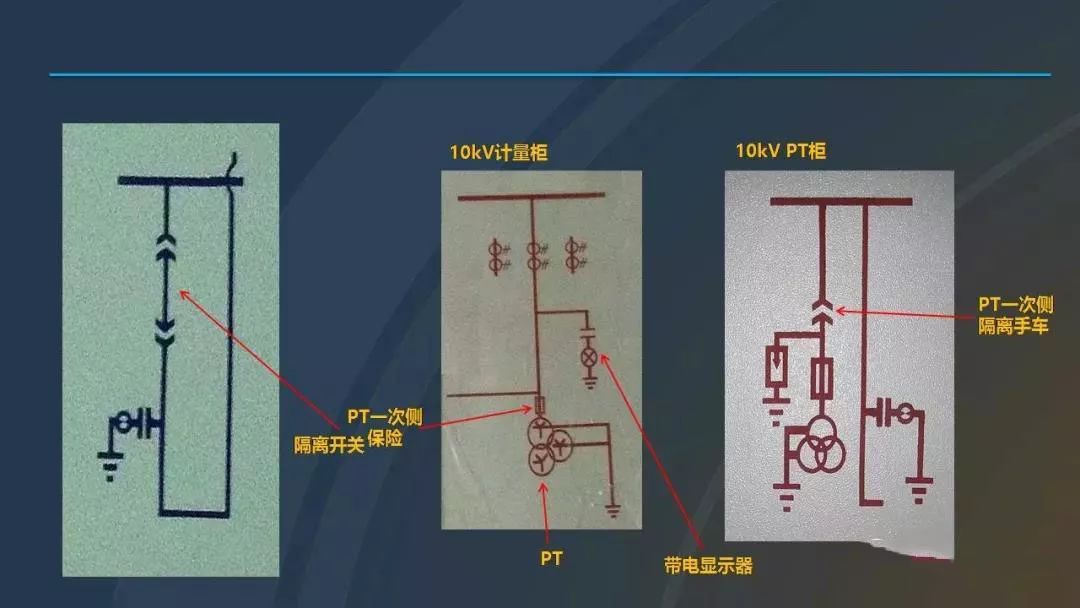 干货|图解说明高压开关柜，超级详细！