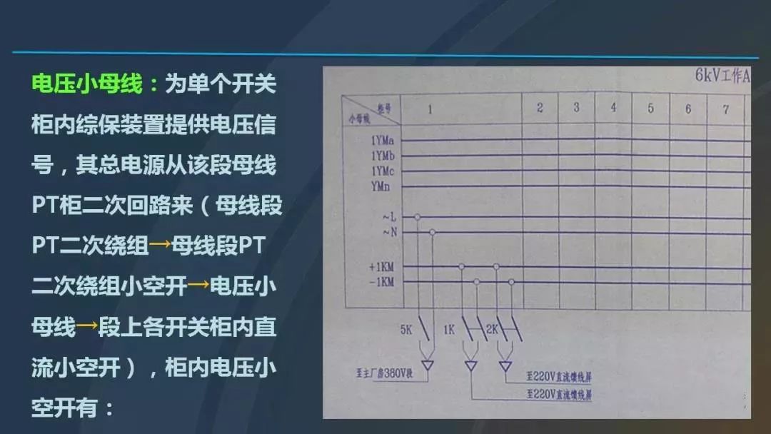 干货|图解说明高压开关柜，超级详细！