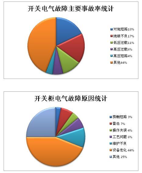 什么是功率开关柜？当电开关柜时，为什么要测量氧气？