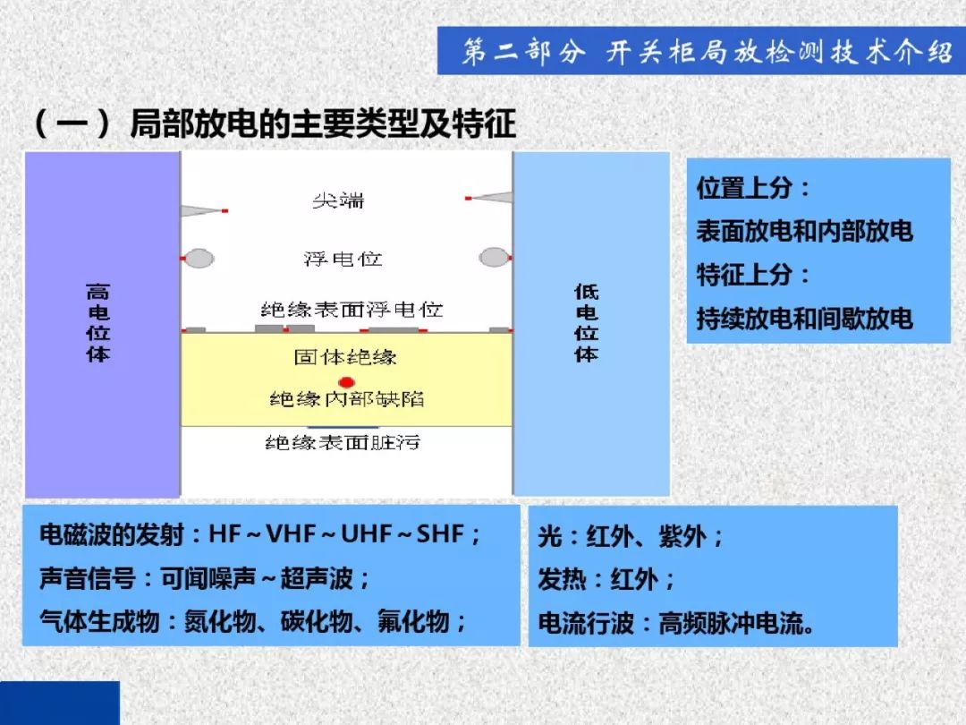 超级详细！开关柜局部放电实时检测技术探讨