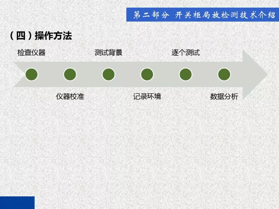 超级详细！开关柜局部放电实时检测技术探讨