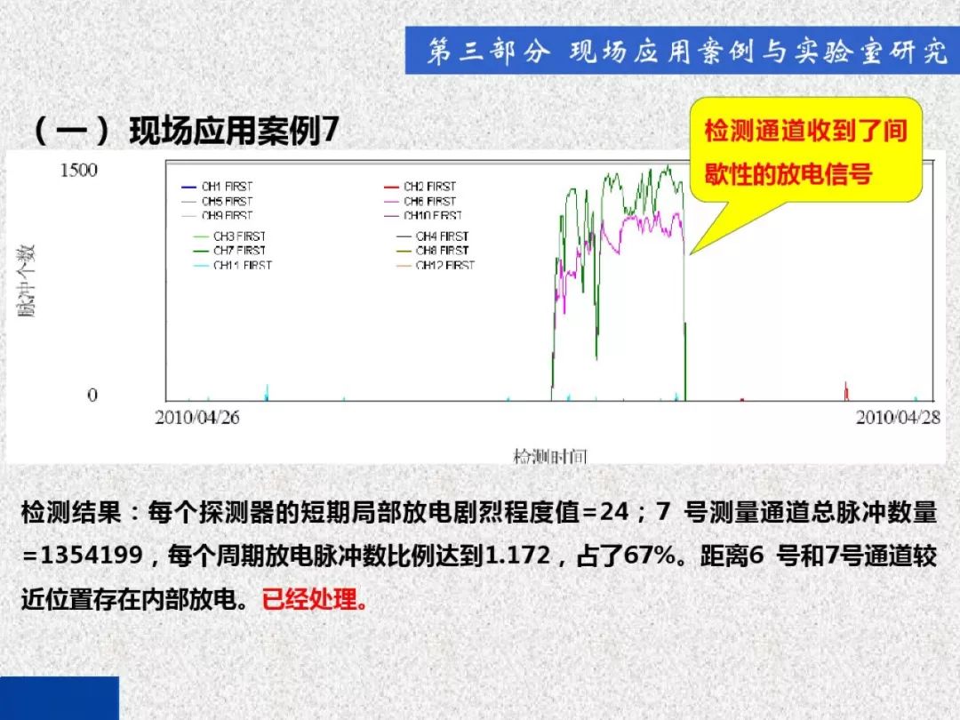 超级详细！开关柜局部放电实时检测技术探讨