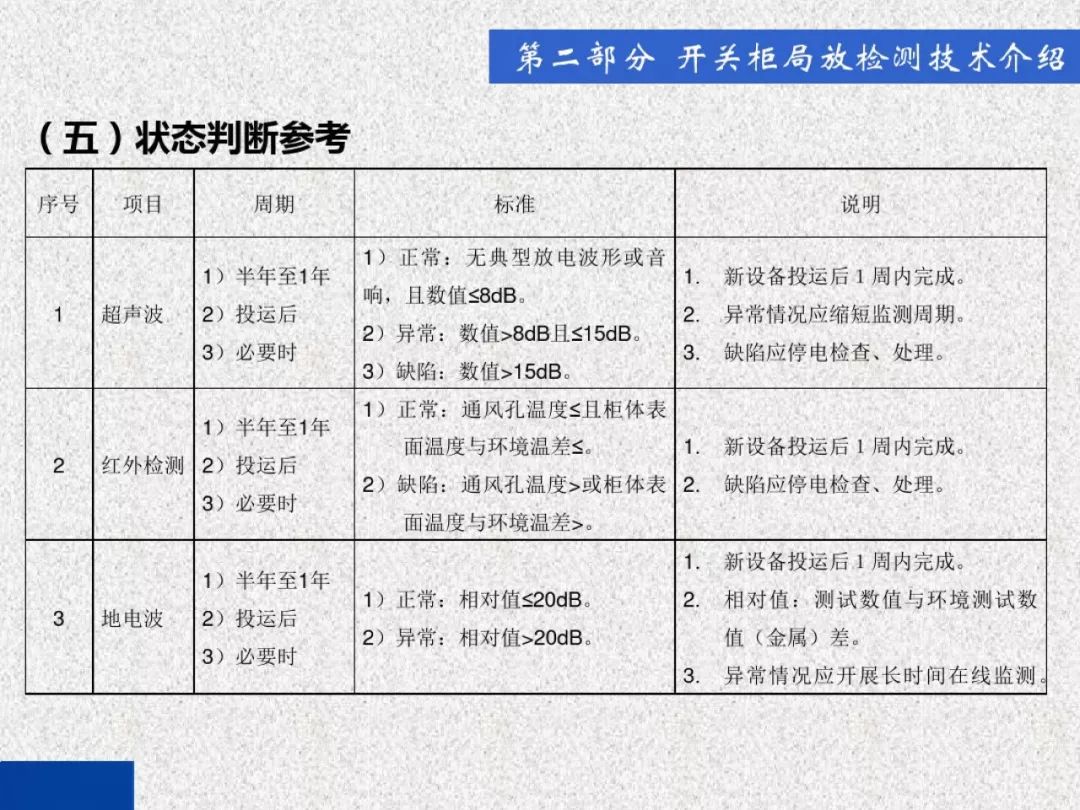 超级详细！开关柜局部放电实时检测技术探讨