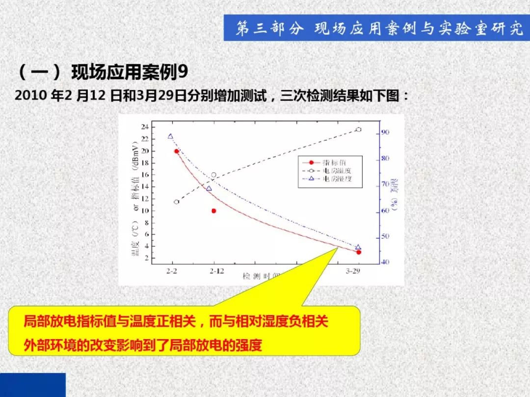 超级详细！开关柜局部放电实时检测技术探讨