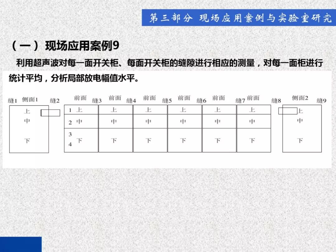 超级详细！开关柜局部放电实时检测技术探讨