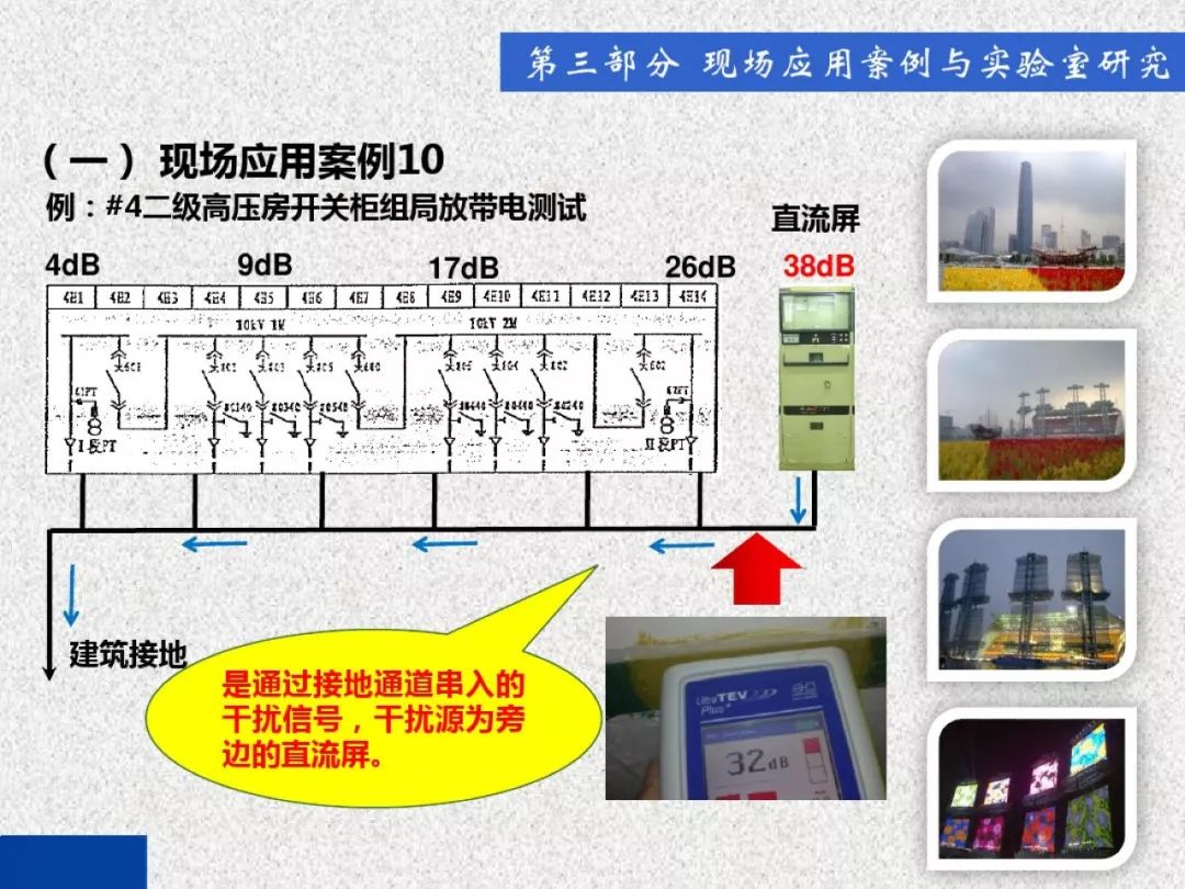 超级详细！开关柜局部放电实时检测技术探讨