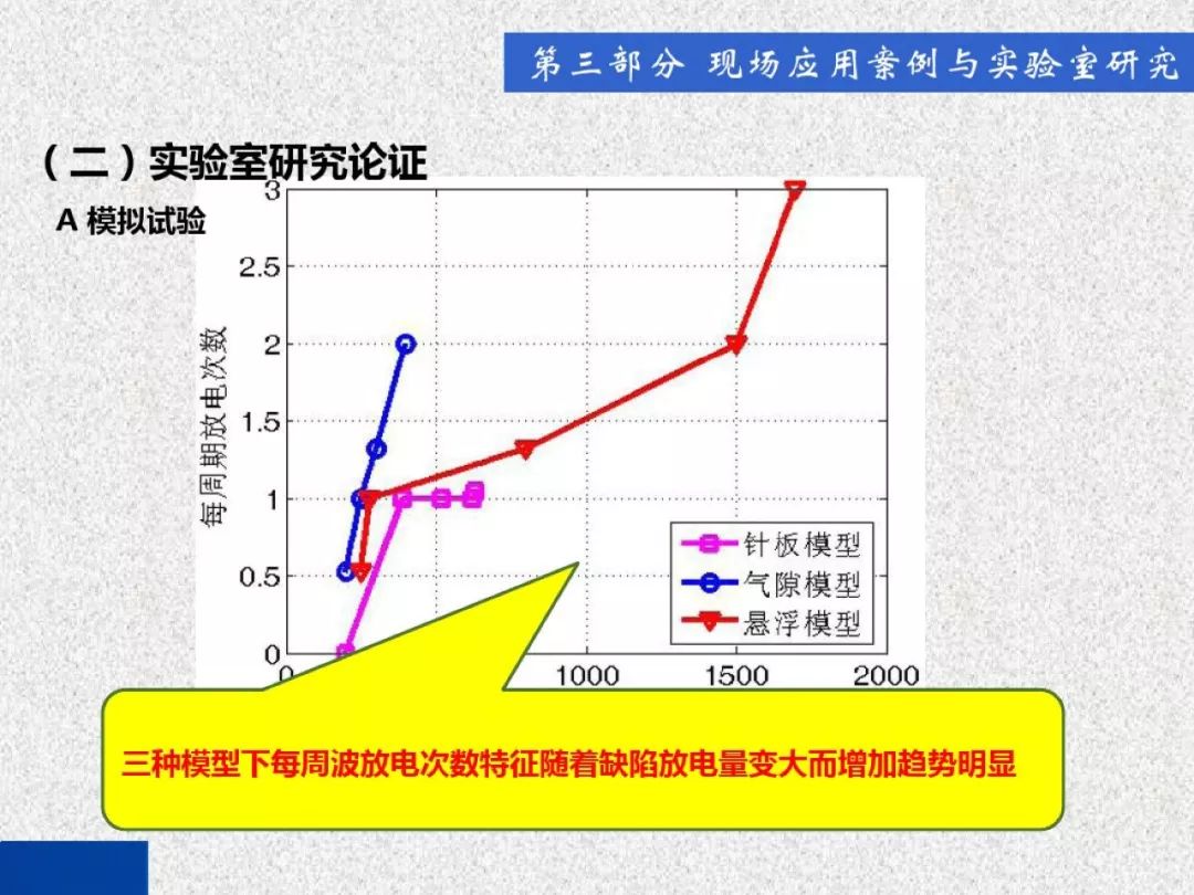 超级详细！开关柜局部放电实时检测技术探讨