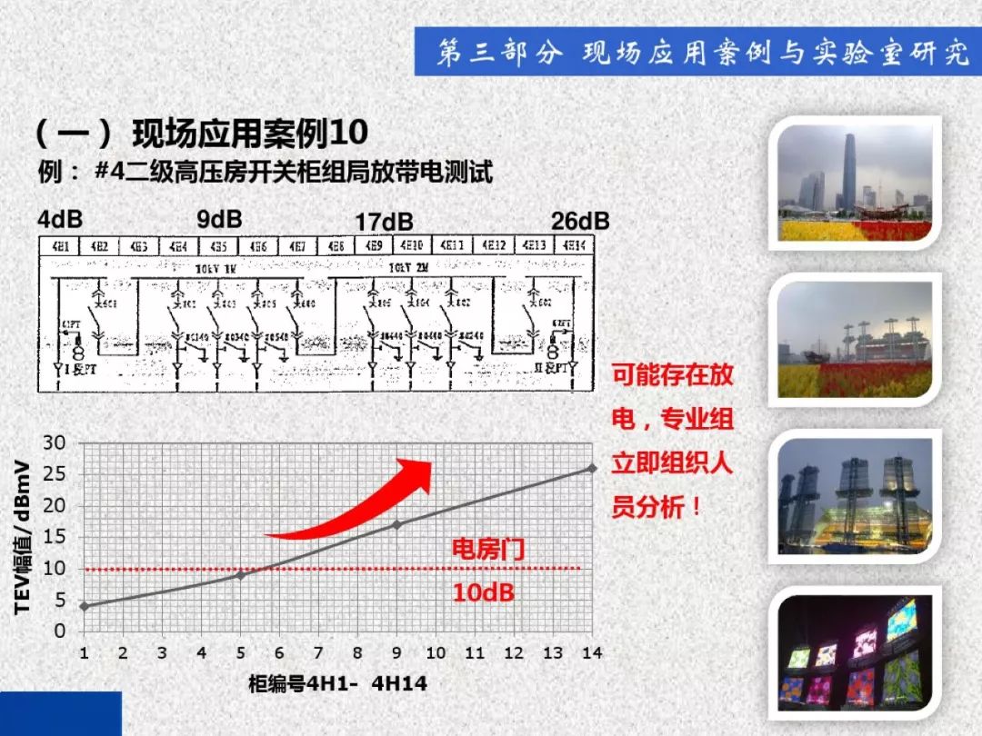 超级详细！开关柜局部放电实时检测技术探讨